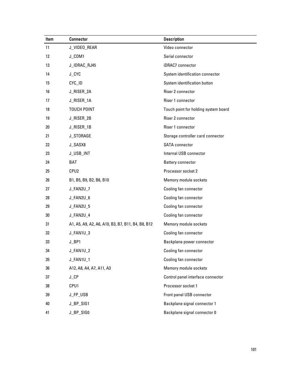 Dell PowerVault NX3300 User Manual | Page 101 / 123