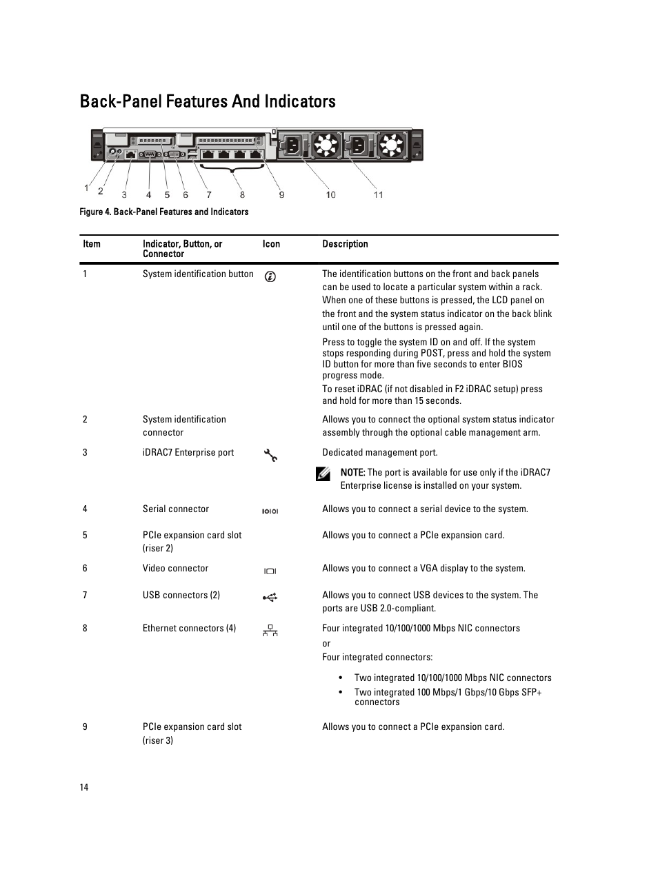 Back-panel features and indicators | Dell PowerVault NX3300 User Manual | Page 14 / 123