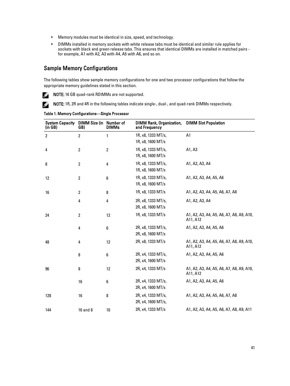Sample memory configurations | Dell PowerVault NX3300 User Manual | Page 41 / 123