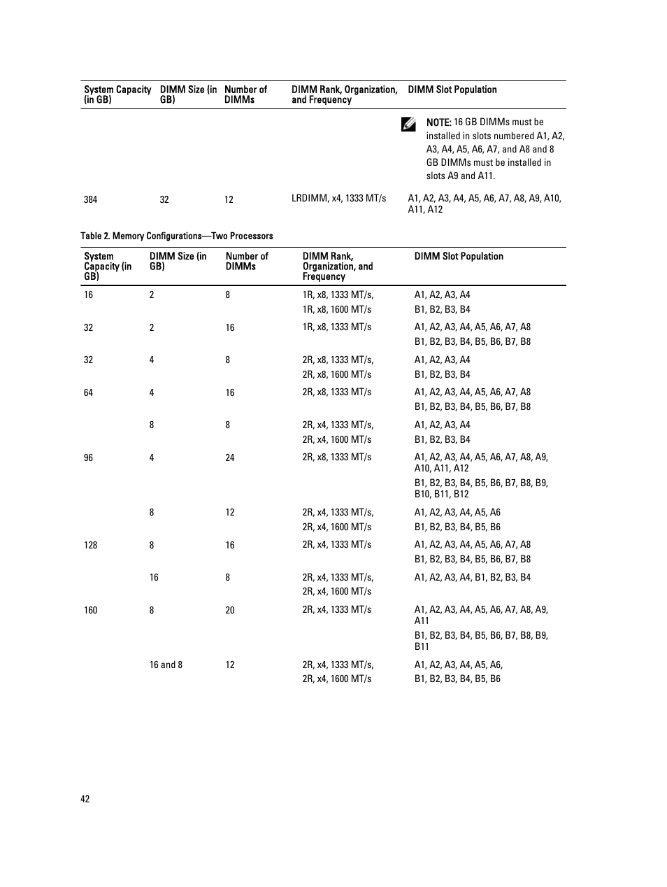 Dell PowerVault NX3300 User Manual | Page 42 / 123