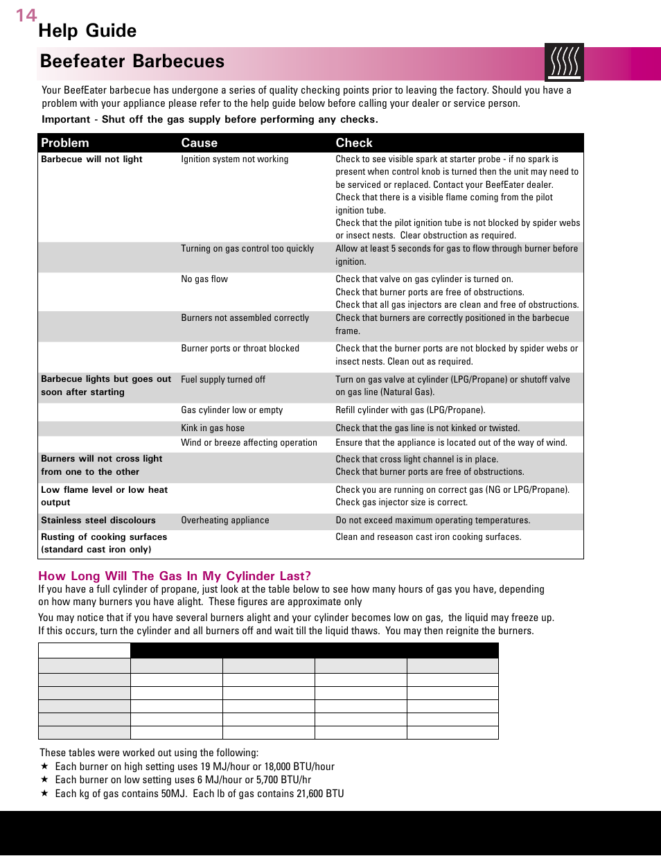 Australia’s leading barbecue, Beefeater barbecues help guide | BeefEater Gas Barbecues User Manual | Page 14 / 24