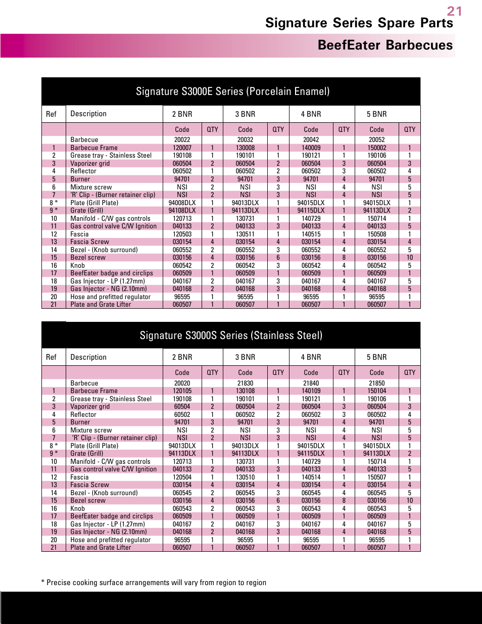 Australia’s leading barbecue, Beefeater barbecues, Signature series spare parts | Signature s3000e series (porcelain enamel), Signature s3000s series (stainless steel) | BeefEater Gas Barbecues User Manual | Page 21 / 24