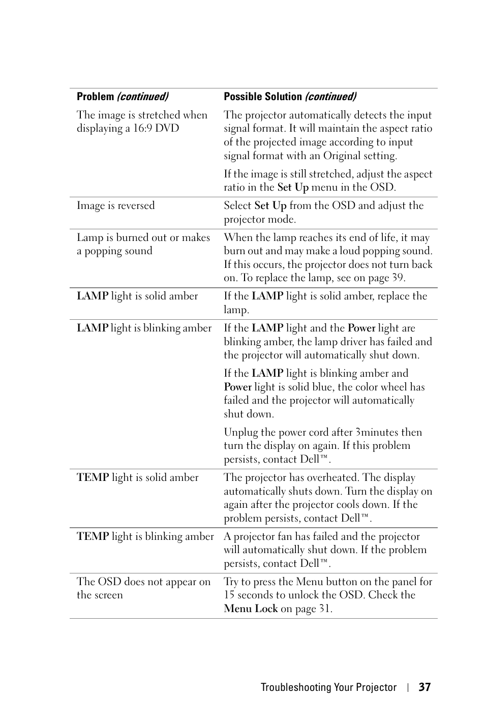 Dell 1409X Projector User Manual | Page 37 / 52