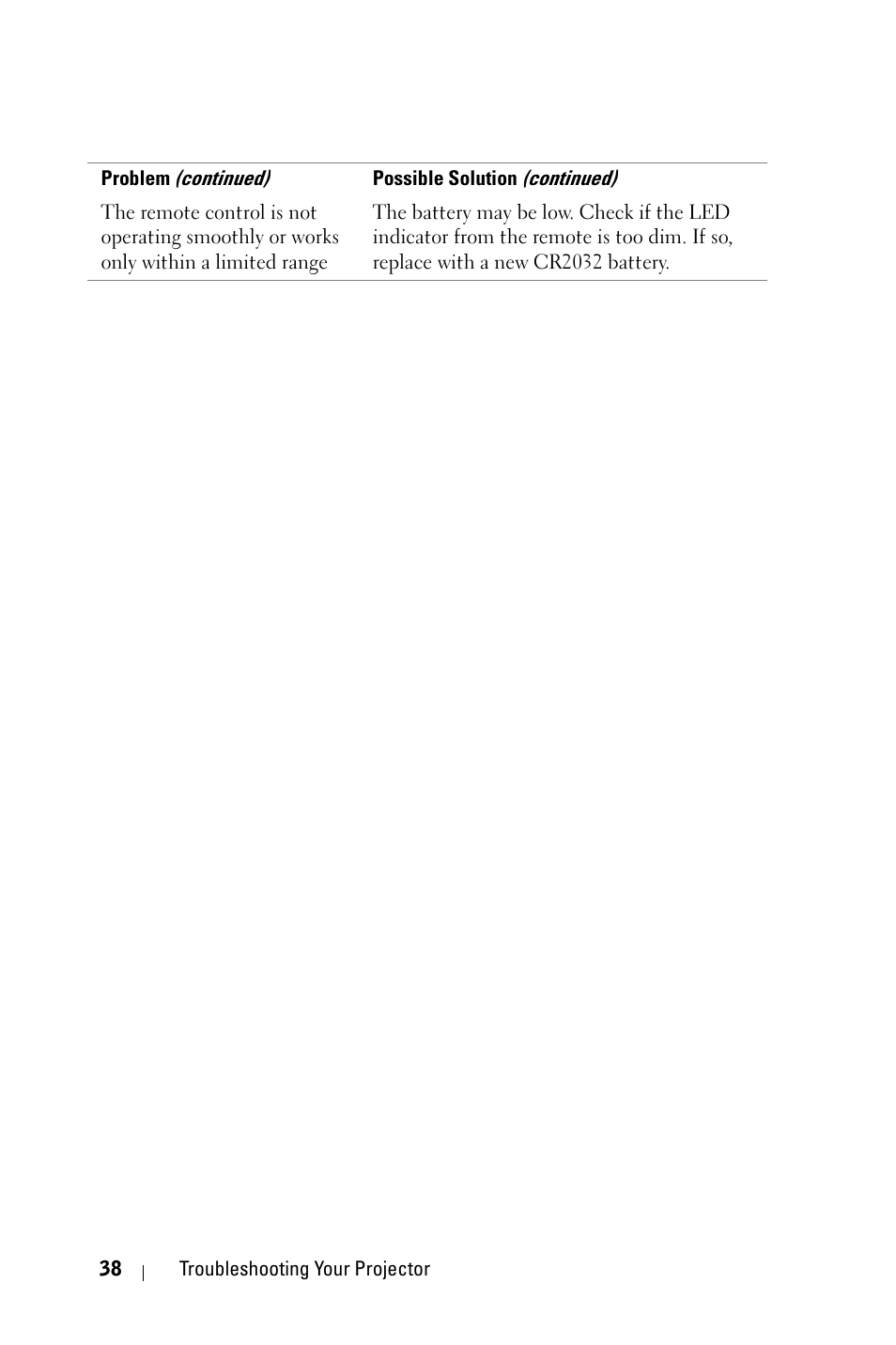 Dell 1409X Projector User Manual | Page 38 / 52