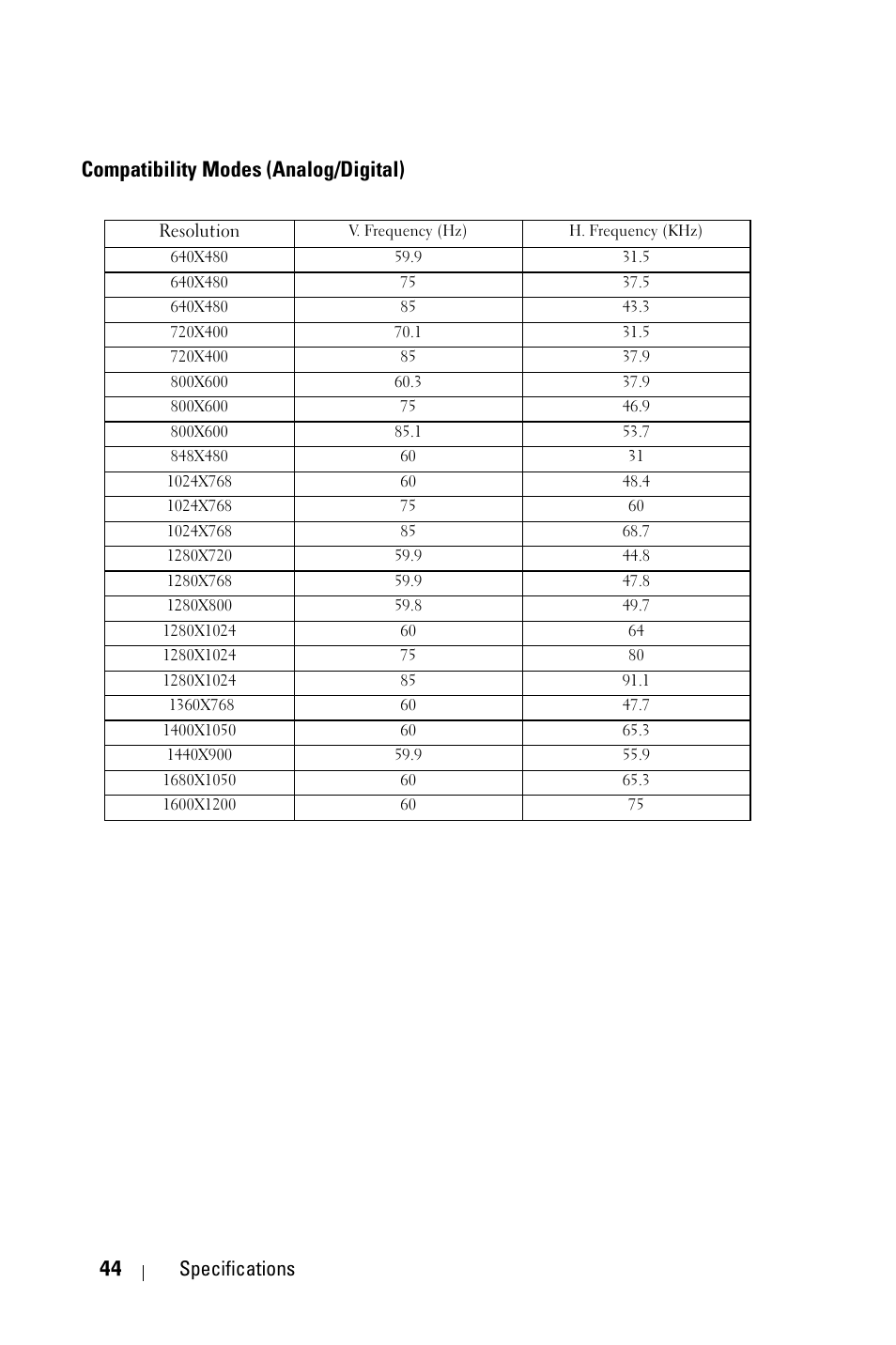 Compatibility modes (analog/digital), 44 specifications | Dell 1409X Projector User Manual | Page 44 / 52