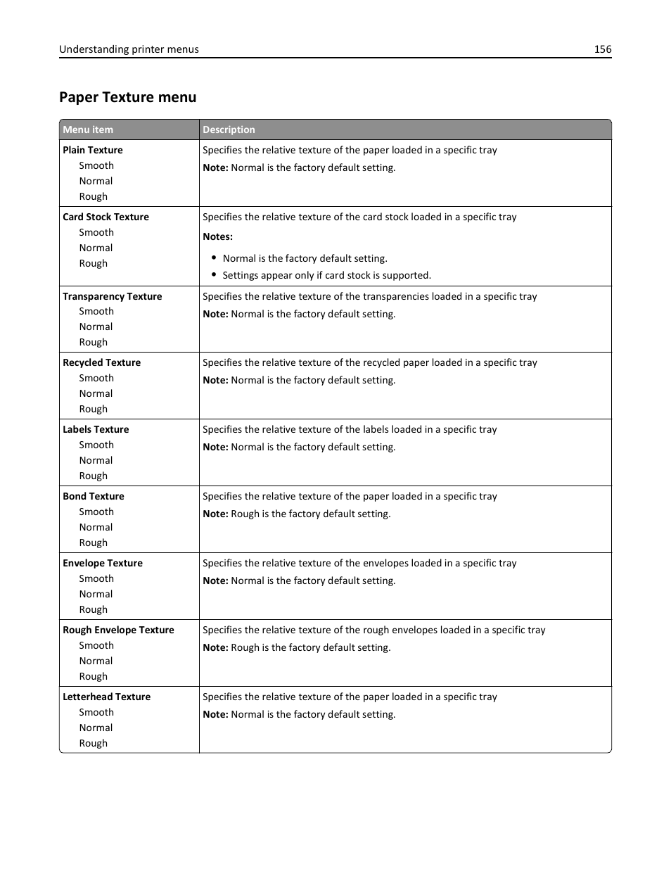 Paper texture menu | Dell 3333/3335dn Mono Laser Printer User Manual | Page 156 / 302
