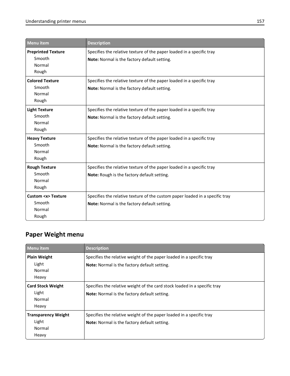 Paper weight menu | Dell 3333/3335dn Mono Laser Printer User Manual | Page 157 / 302