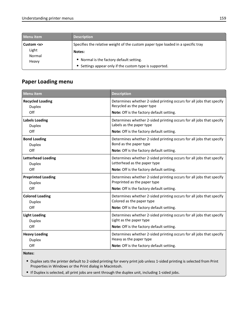 Paper loading menu | Dell 3333/3335dn Mono Laser Printer User Manual | Page 159 / 302