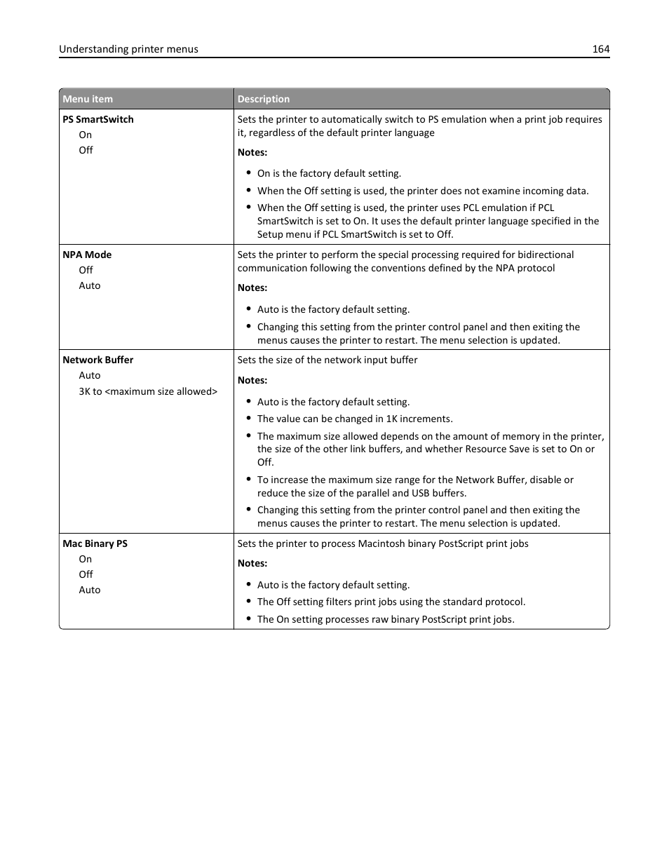 Dell 3333/3335dn Mono Laser Printer User Manual | Page 164 / 302