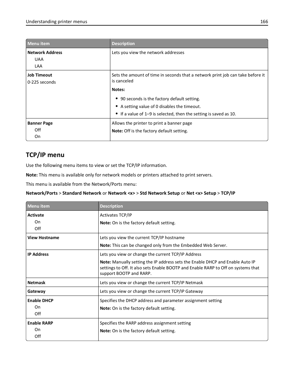 Tcp/ip menu | Dell 3333/3335dn Mono Laser Printer User Manual | Page 166 / 302