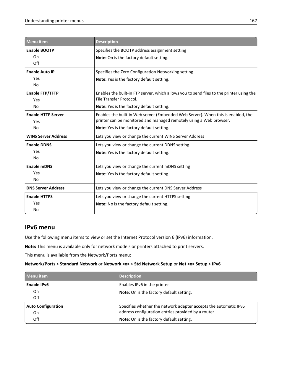 Ipv6 menu | Dell 3333/3335dn Mono Laser Printer User Manual | Page 167 / 302
