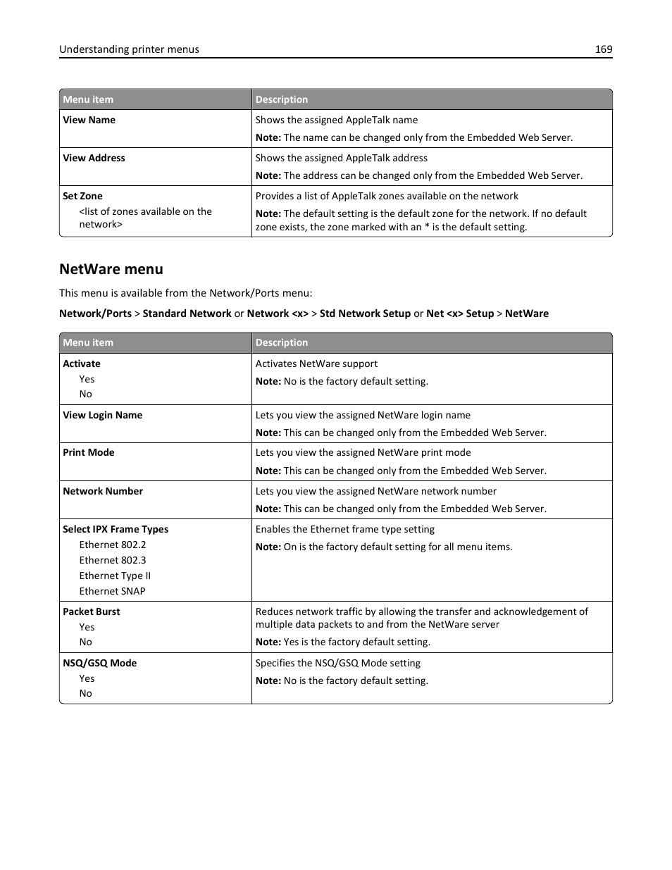 Netware menu | Dell 3333/3335dn Mono Laser Printer User Manual | Page 169 / 302