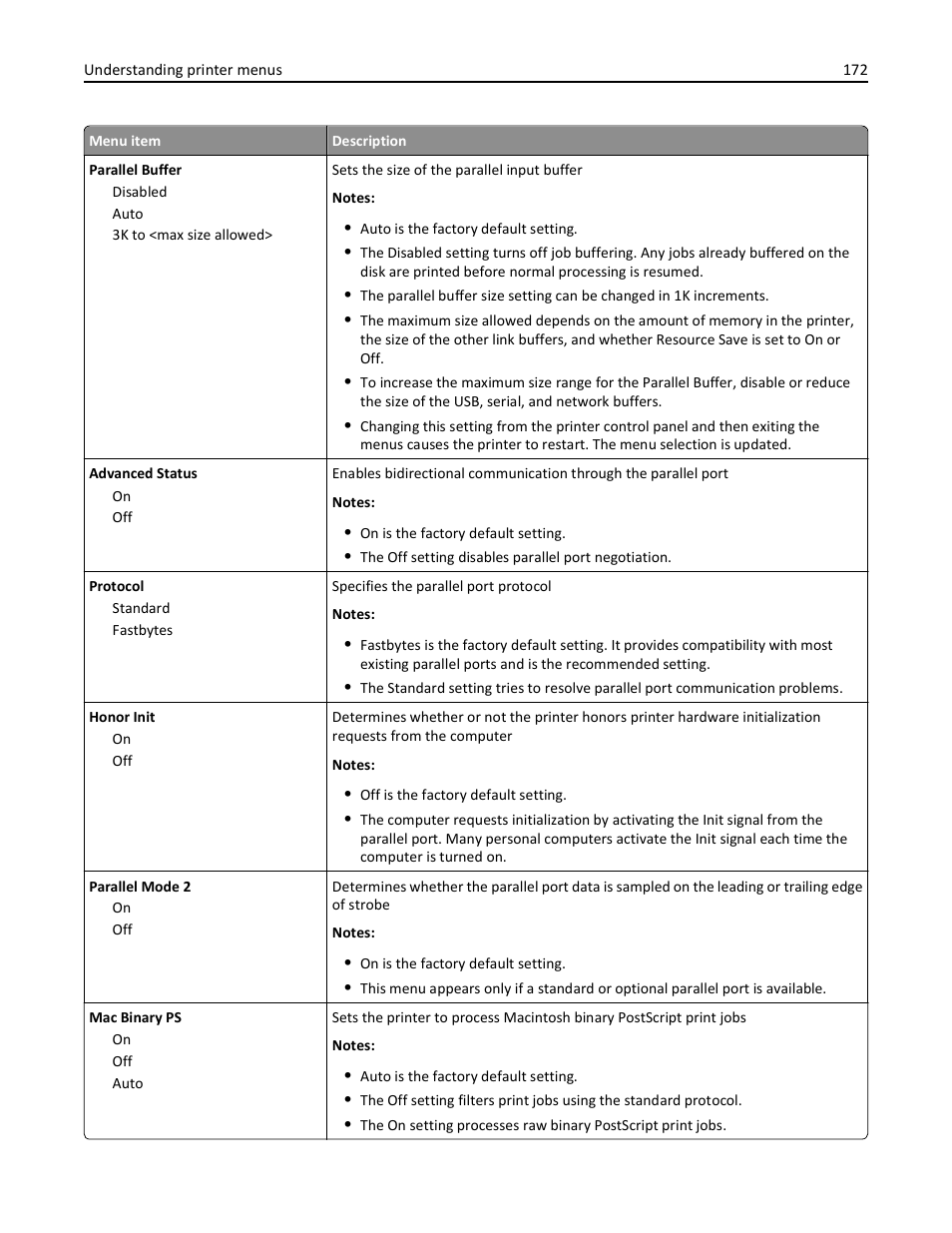 Dell 3333/3335dn Mono Laser Printer User Manual | Page 172 / 302