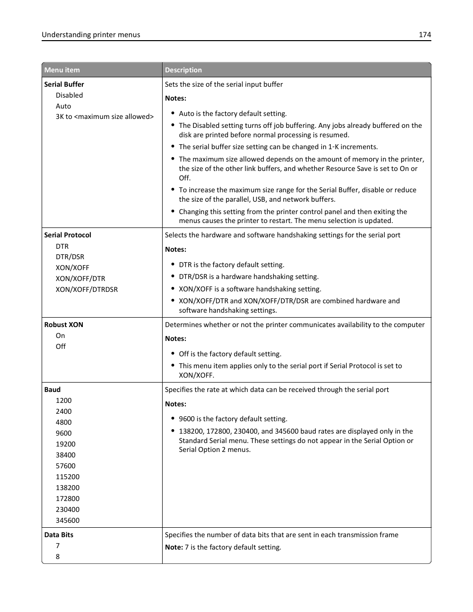 Dell 3333/3335dn Mono Laser Printer User Manual | Page 174 / 302