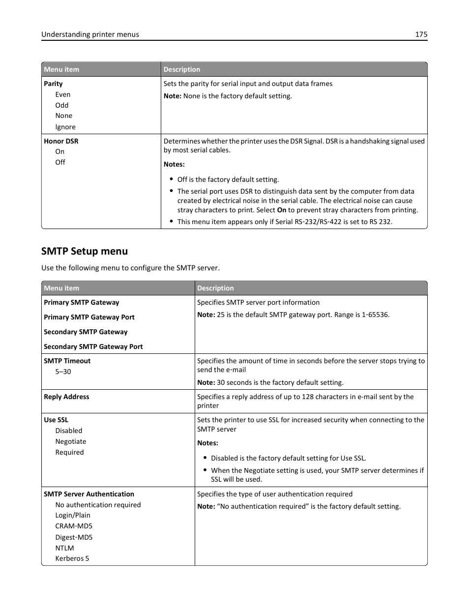 Smtp setup menu | Dell 3333/3335dn Mono Laser Printer User Manual | Page 175 / 302