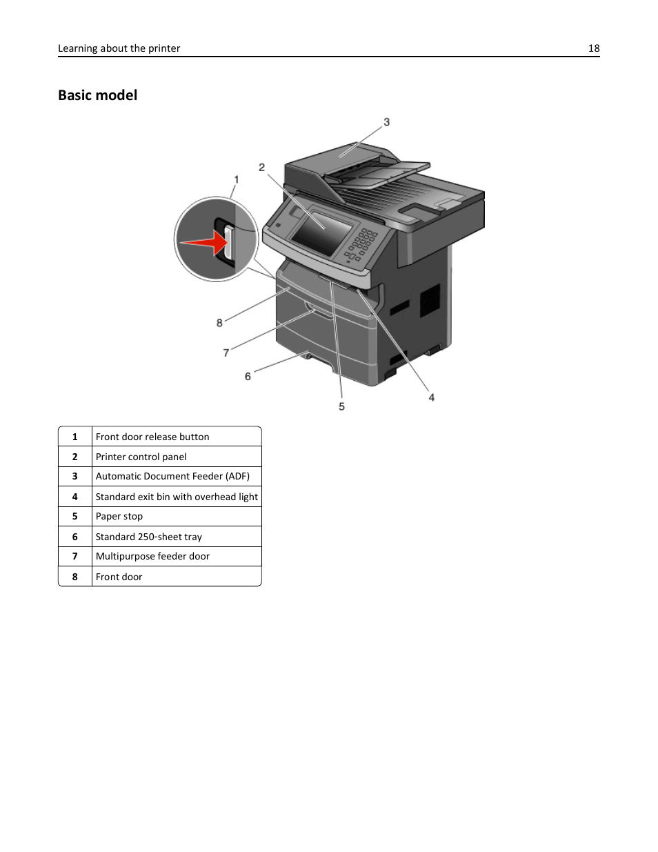 Basic model | Dell 3333/3335dn Mono Laser Printer User Manual | Page 18 / 302