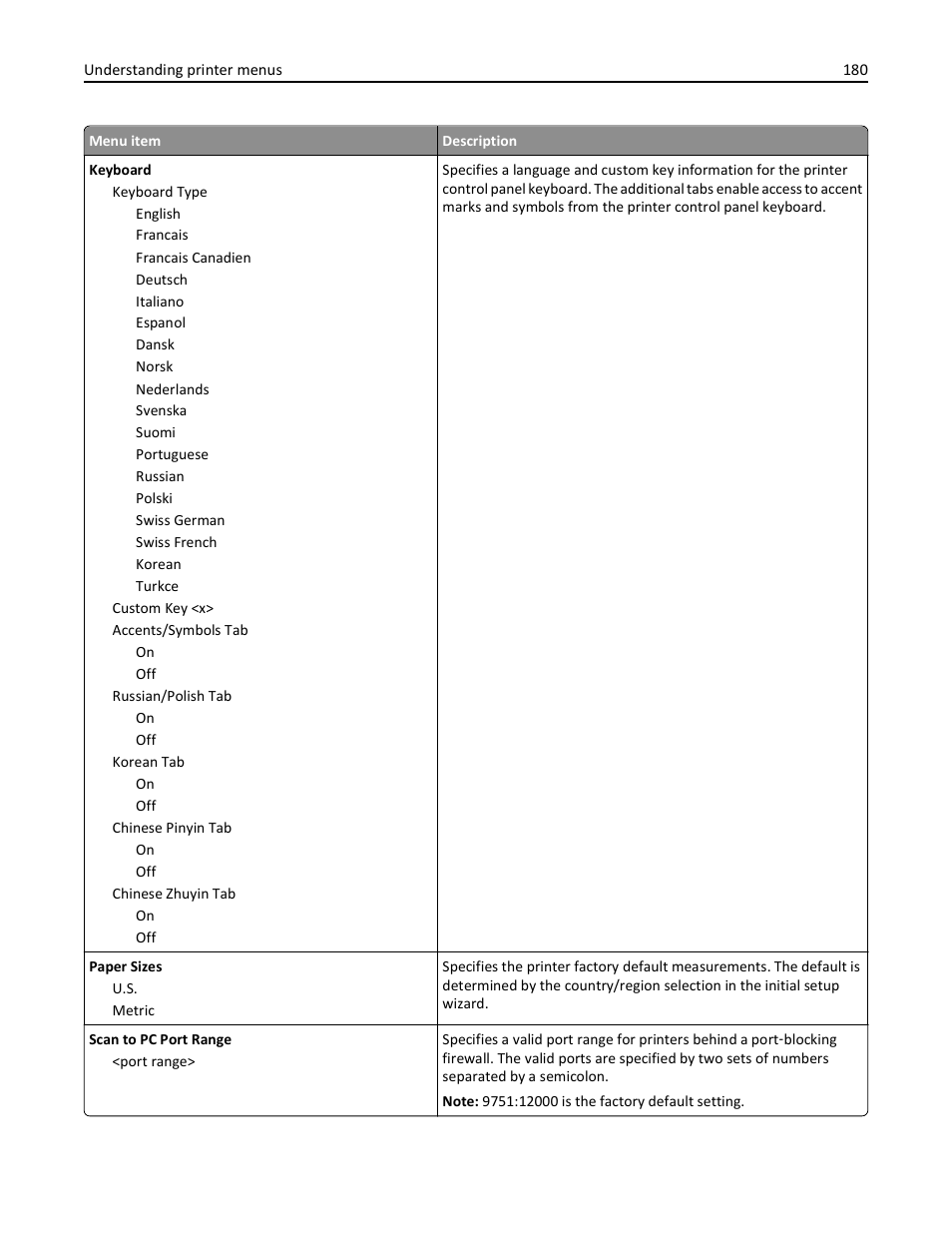 Dell 3333/3335dn Mono Laser Printer User Manual | Page 180 / 302