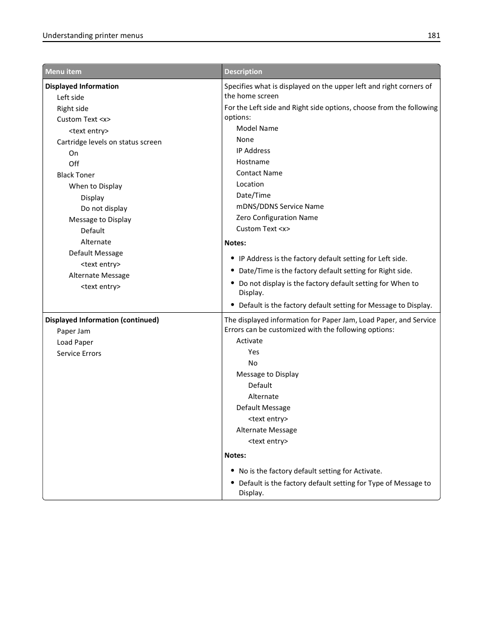 Dell 3333/3335dn Mono Laser Printer User Manual | Page 181 / 302