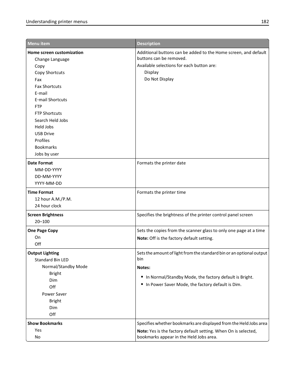 Dell 3333/3335dn Mono Laser Printer User Manual | Page 182 / 302