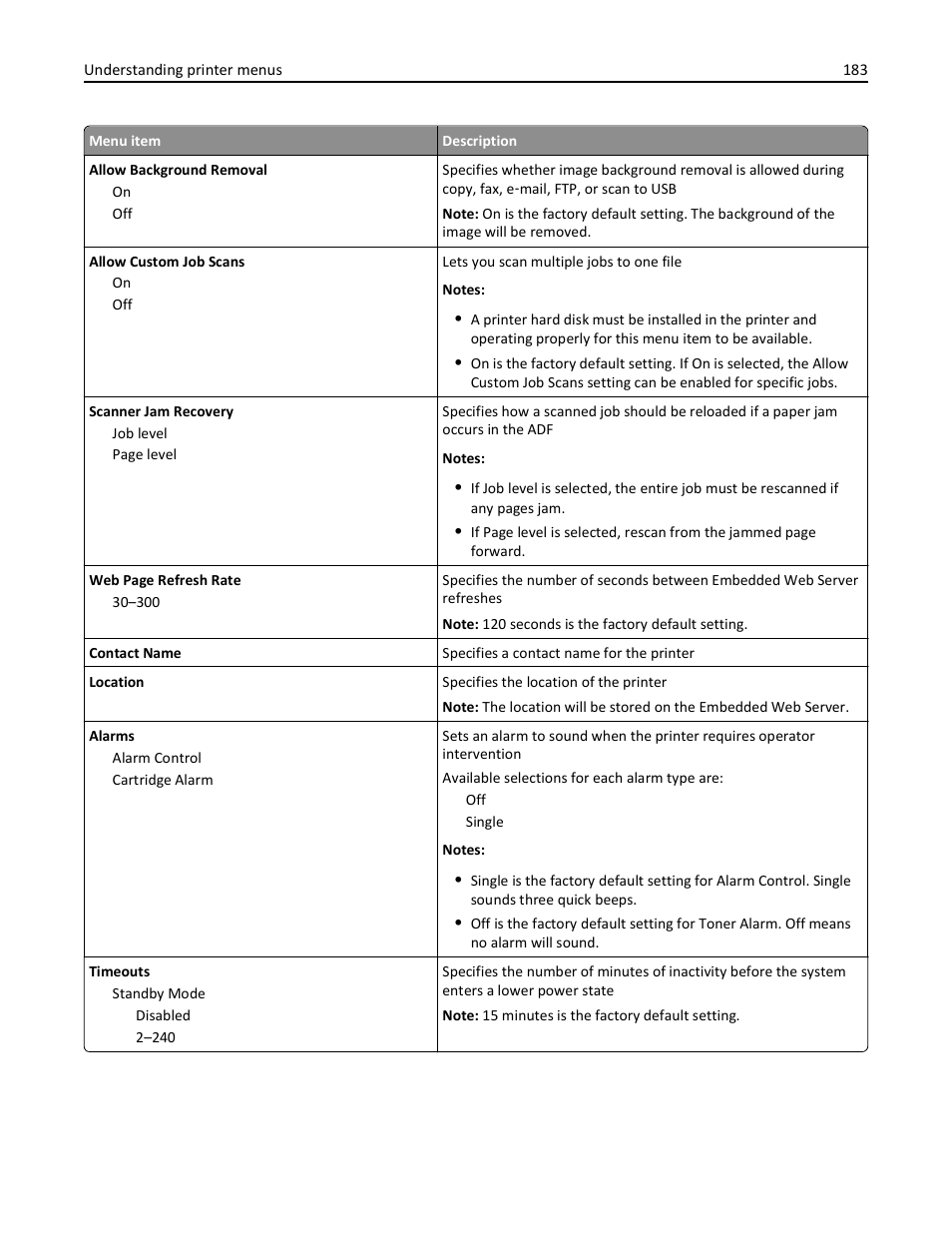 Dell 3333/3335dn Mono Laser Printer User Manual | Page 183 / 302