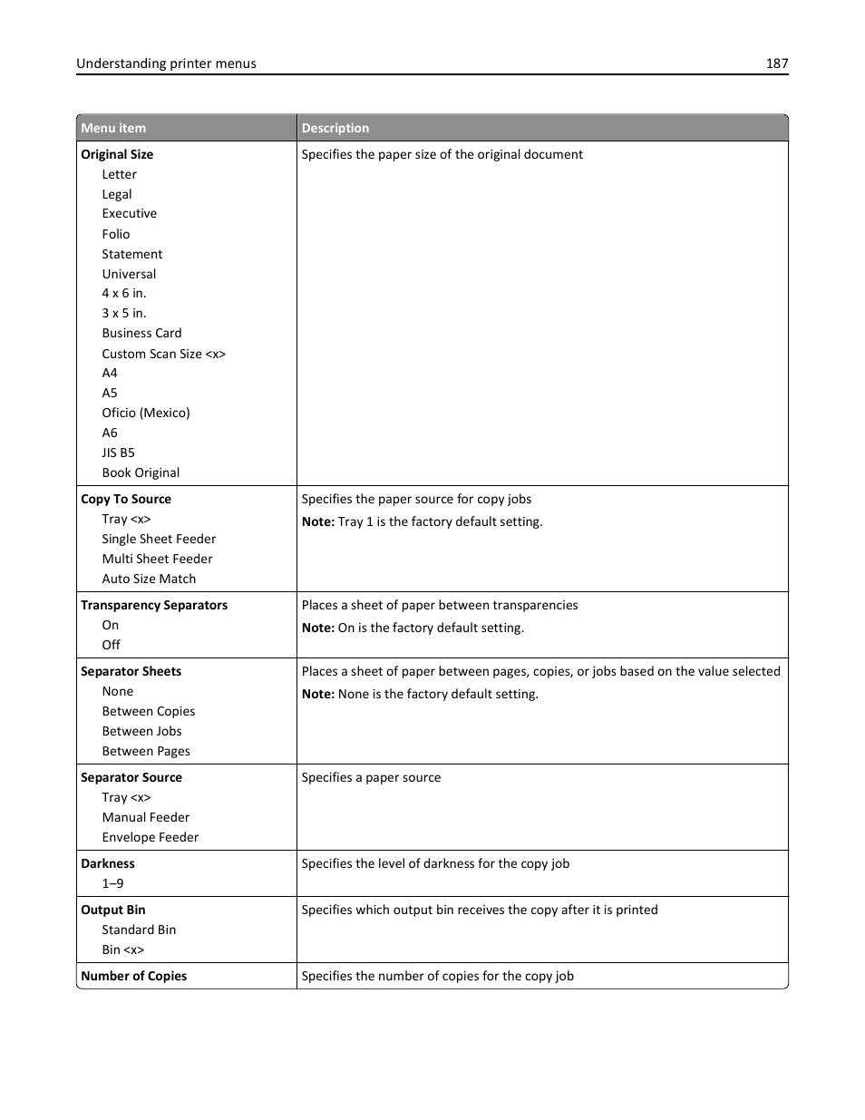 Dell 3333/3335dn Mono Laser Printer User Manual | Page 187 / 302