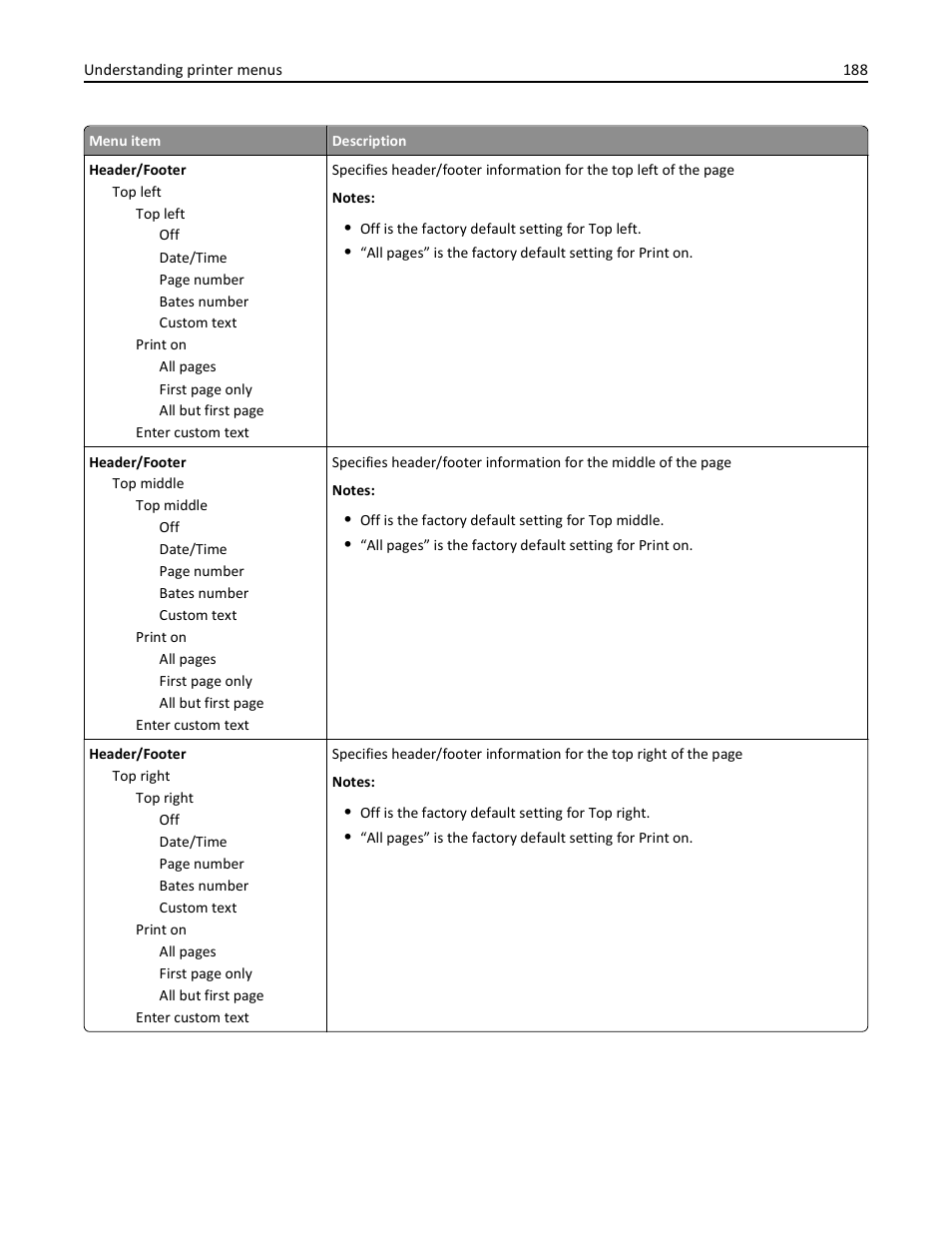 Dell 3333/3335dn Mono Laser Printer User Manual | Page 188 / 302