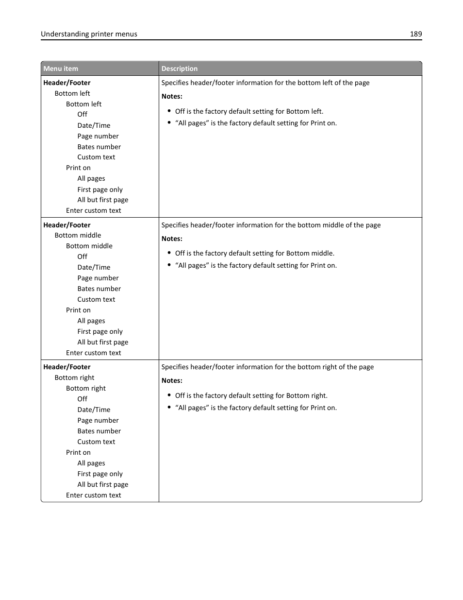 Dell 3333/3335dn Mono Laser Printer User Manual | Page 189 / 302