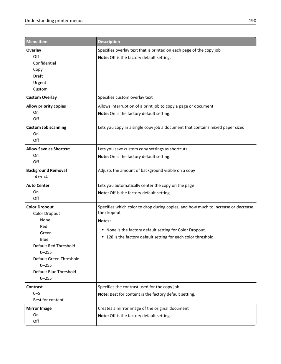 Dell 3333/3335dn Mono Laser Printer User Manual | Page 190 / 302