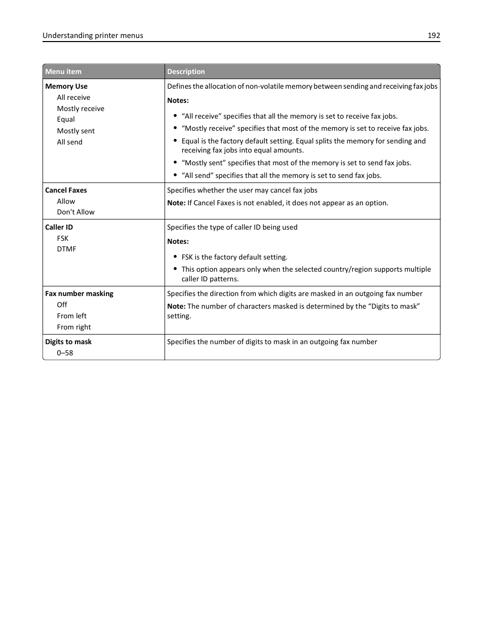 Dell 3333/3335dn Mono Laser Printer User Manual | Page 192 / 302