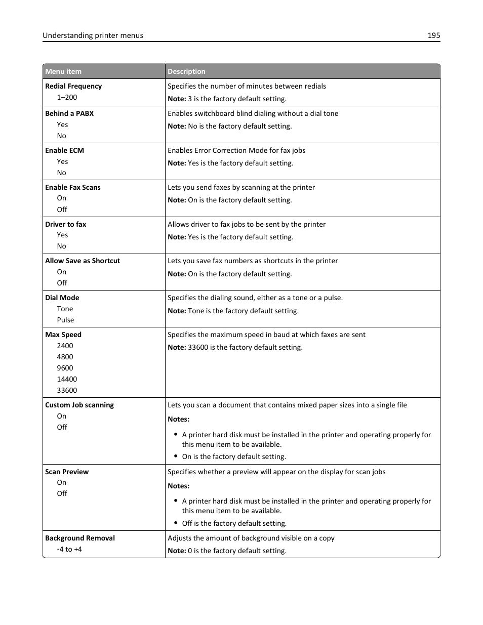 Dell 3333/3335dn Mono Laser Printer User Manual | Page 195 / 302