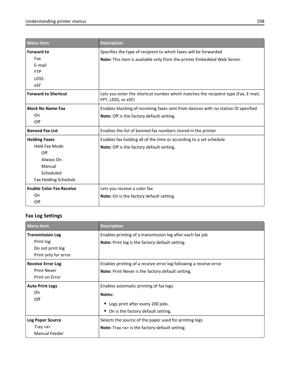Dell 3333/3335dn Mono Laser Printer User Manual | Page 198 / 302