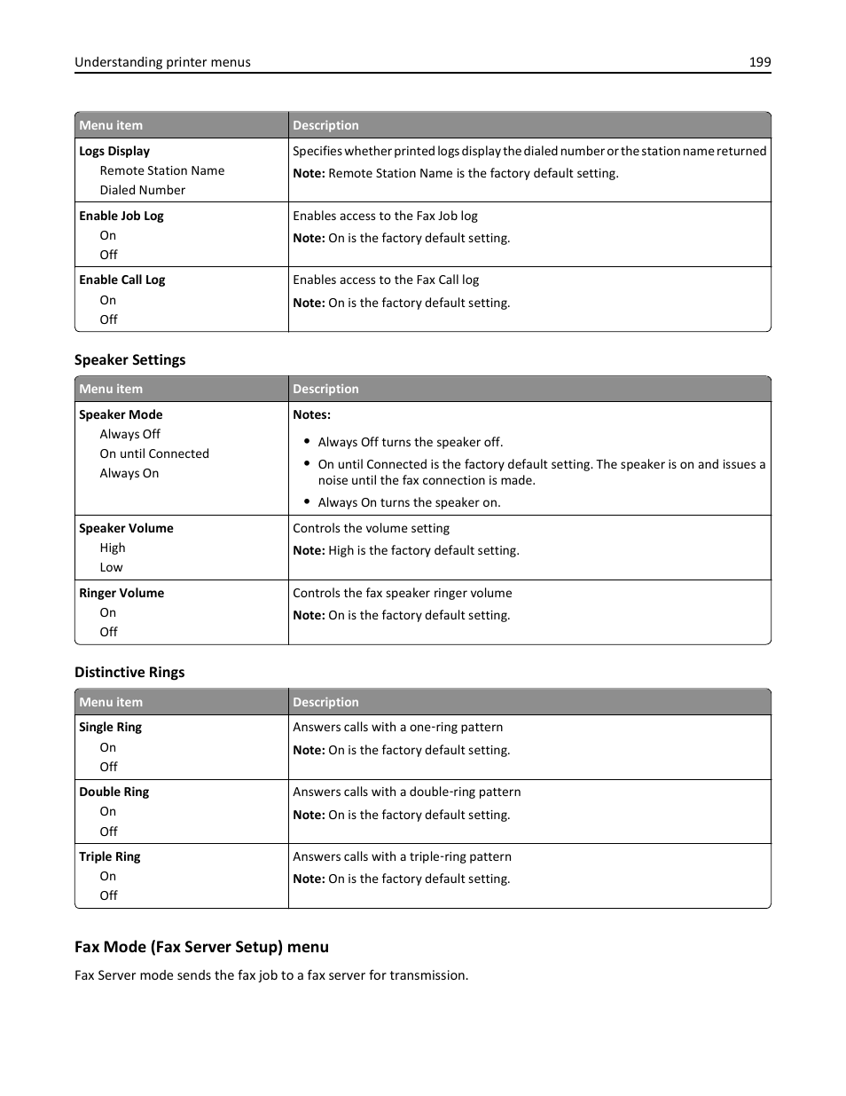 Fax mode (fax server setup) menu | Dell 3333/3335dn Mono Laser Printer User Manual | Page 199 / 302