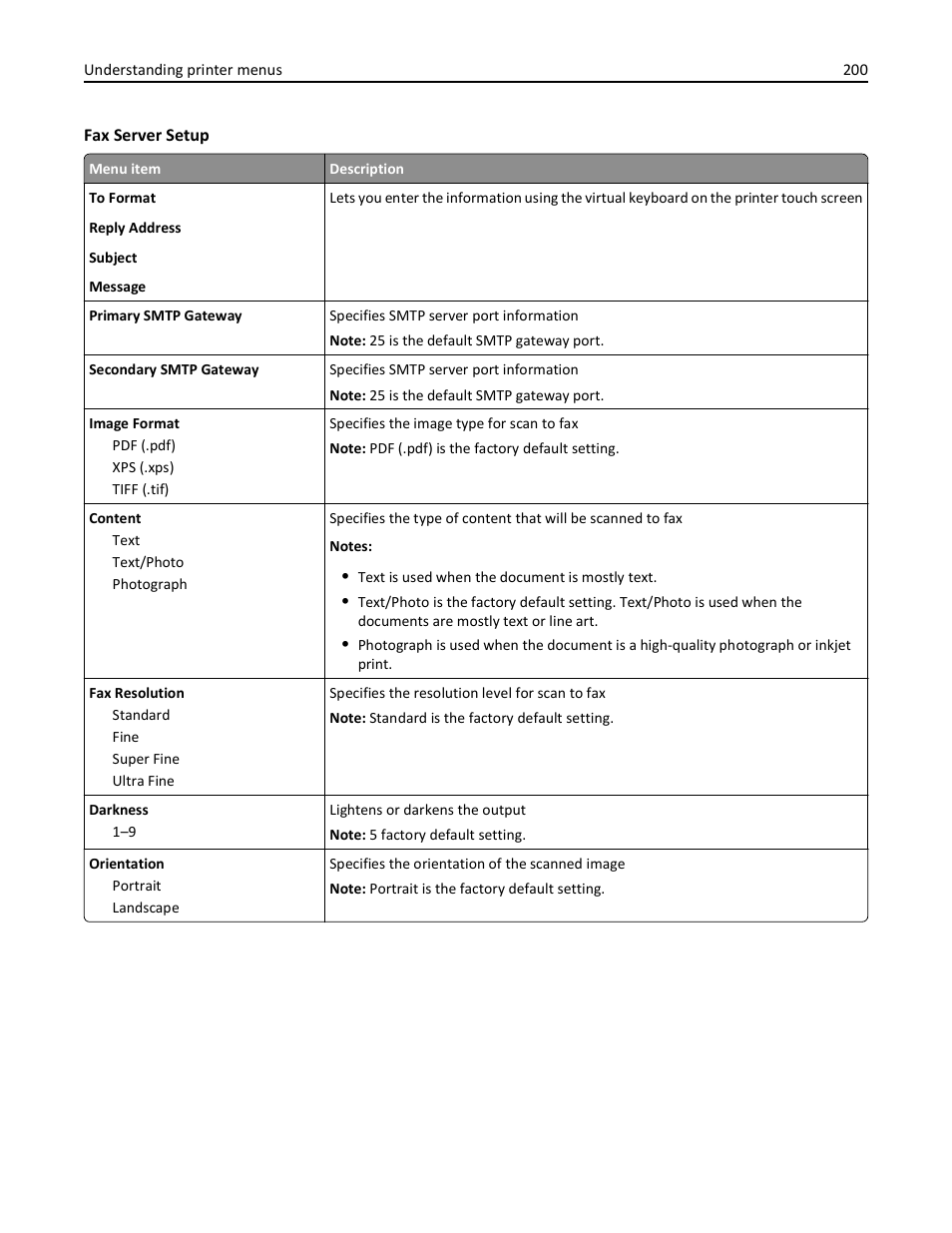 Dell 3333/3335dn Mono Laser Printer User Manual | Page 200 / 302