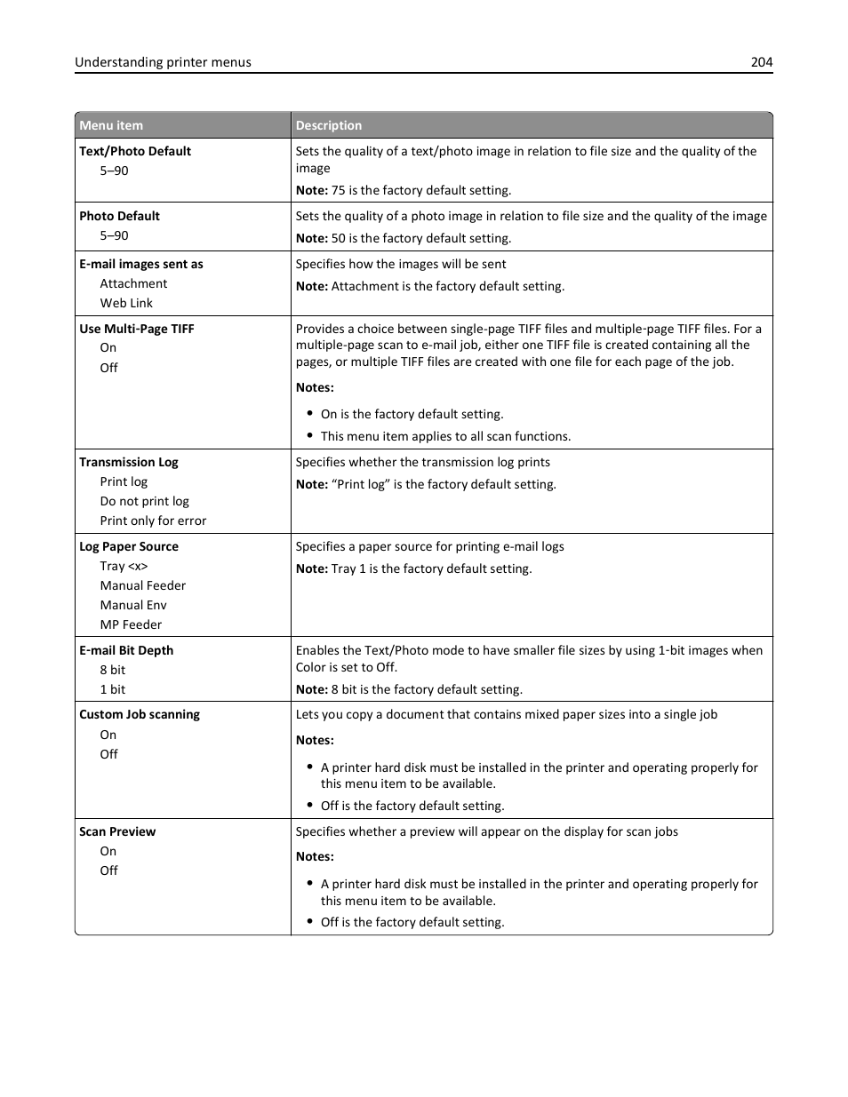 Dell 3333/3335dn Mono Laser Printer User Manual | Page 204 / 302