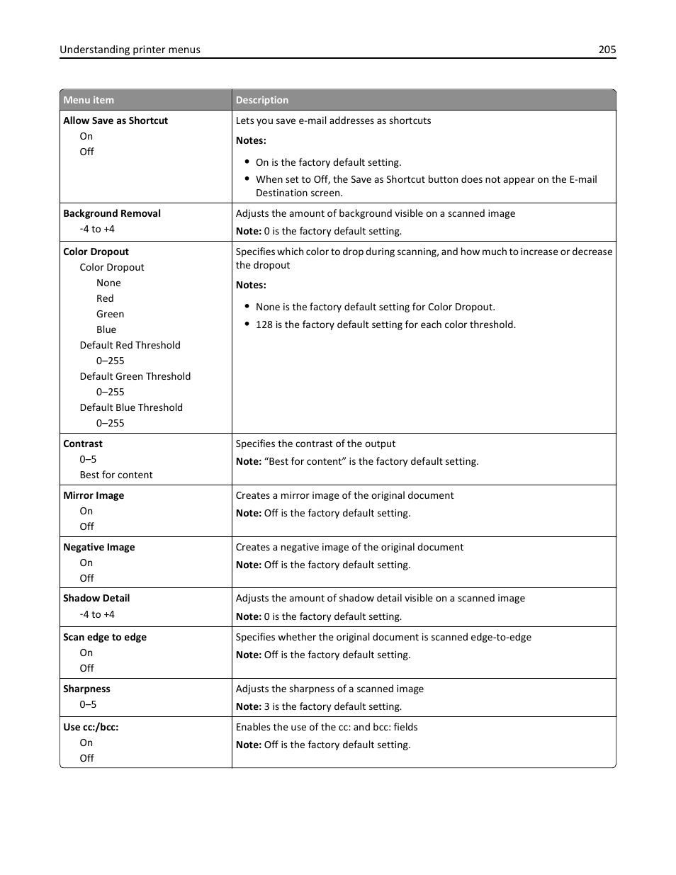 Dell 3333/3335dn Mono Laser Printer User Manual | Page 205 / 302