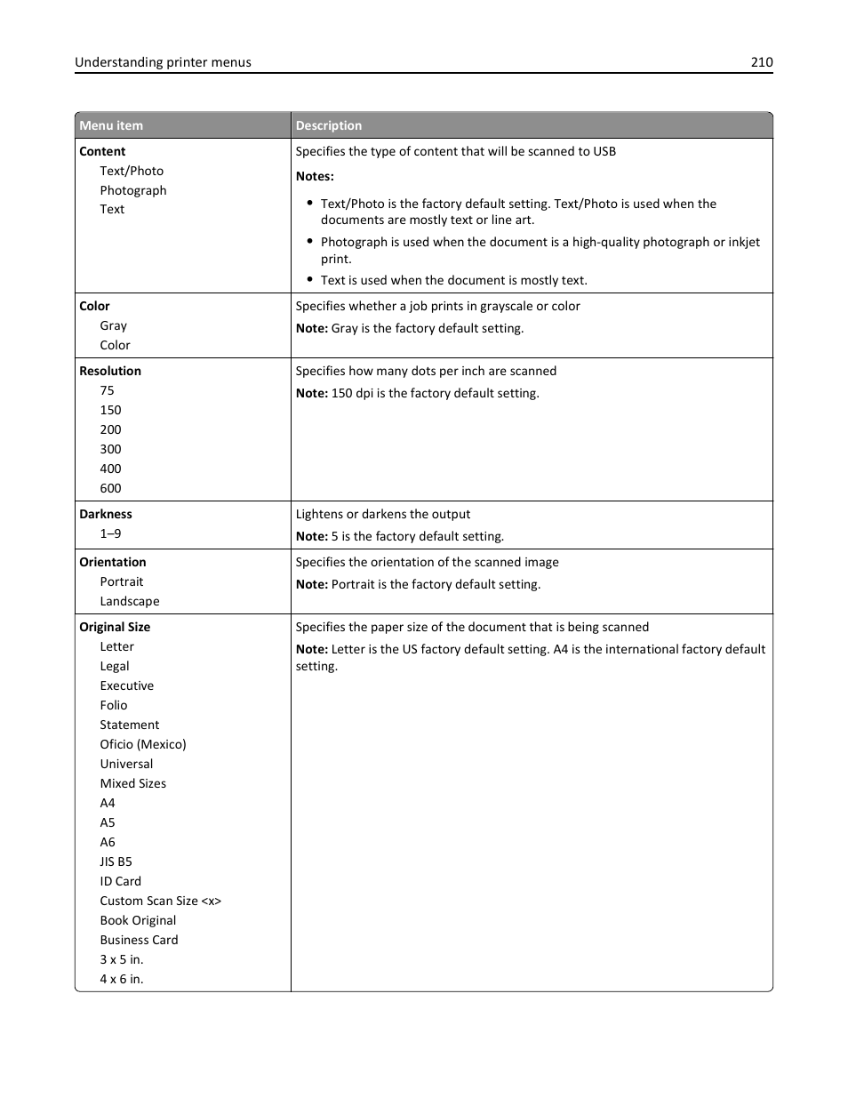 Dell 3333/3335dn Mono Laser Printer User Manual | Page 210 / 302