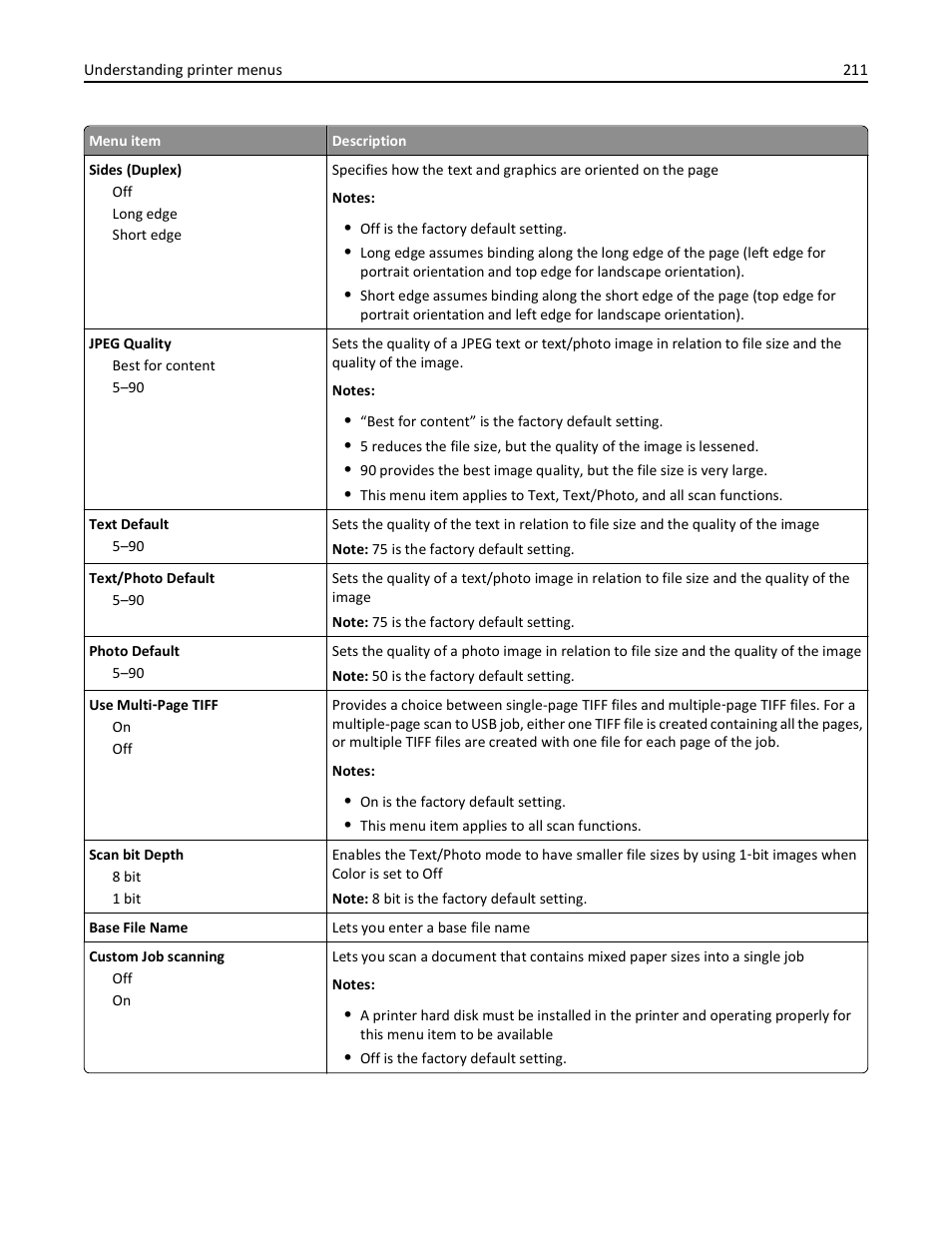 Dell 3333/3335dn Mono Laser Printer User Manual | Page 211 / 302