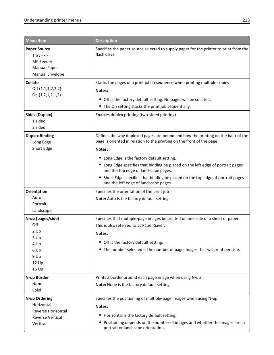 Dell 3333/3335dn Mono Laser Printer User Manual | Page 213 / 302