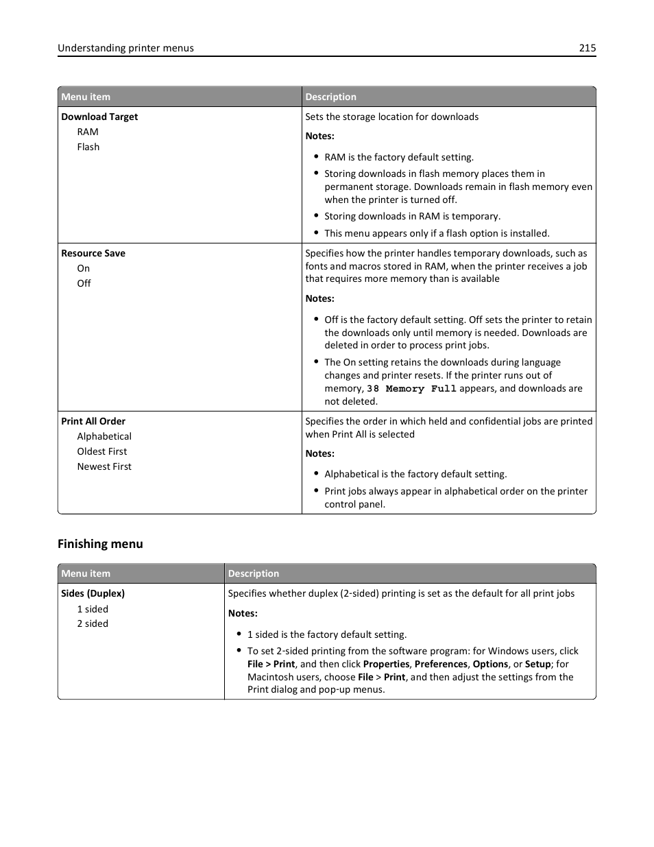 Finishing menu | Dell 3333/3335dn Mono Laser Printer User Manual | Page 215 / 302