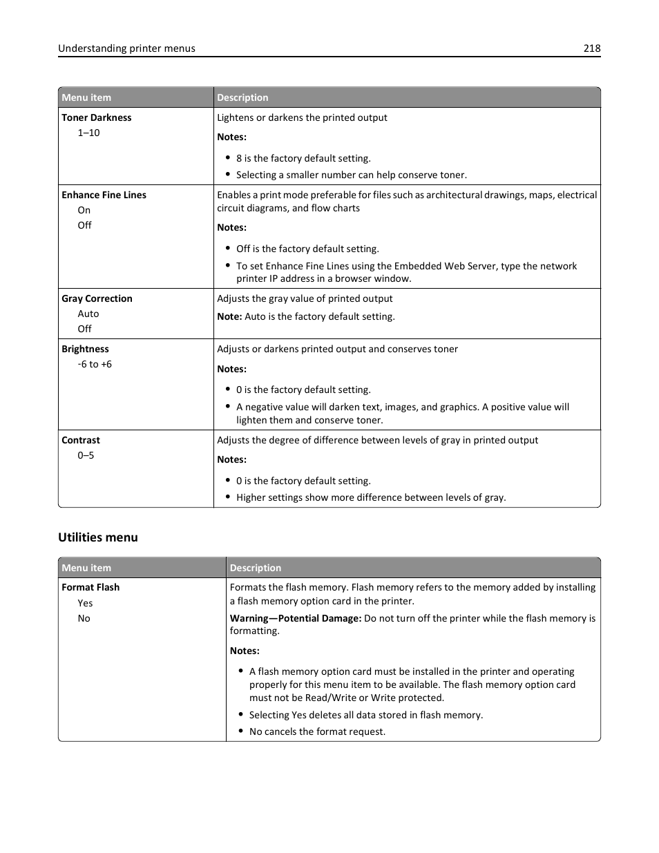 Utilities menu | Dell 3333/3335dn Mono Laser Printer User Manual | Page 218 / 302