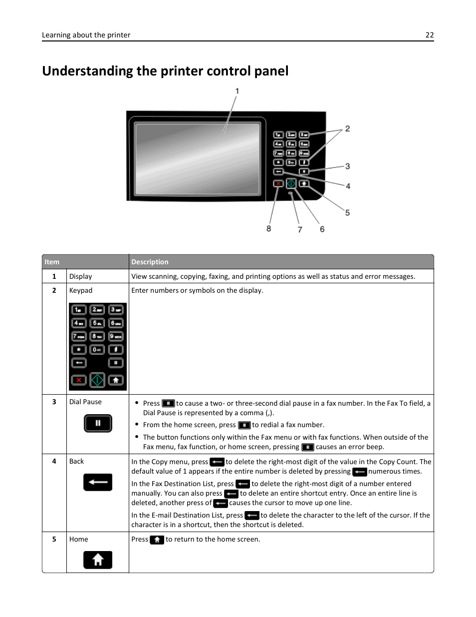 Understanding the printer control panel | Dell 3333/3335dn Mono Laser Printer User Manual | Page 22 / 302