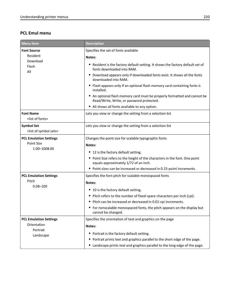 Pcl emul menu | Dell 3333/3335dn Mono Laser Printer User Manual | Page 220 / 302