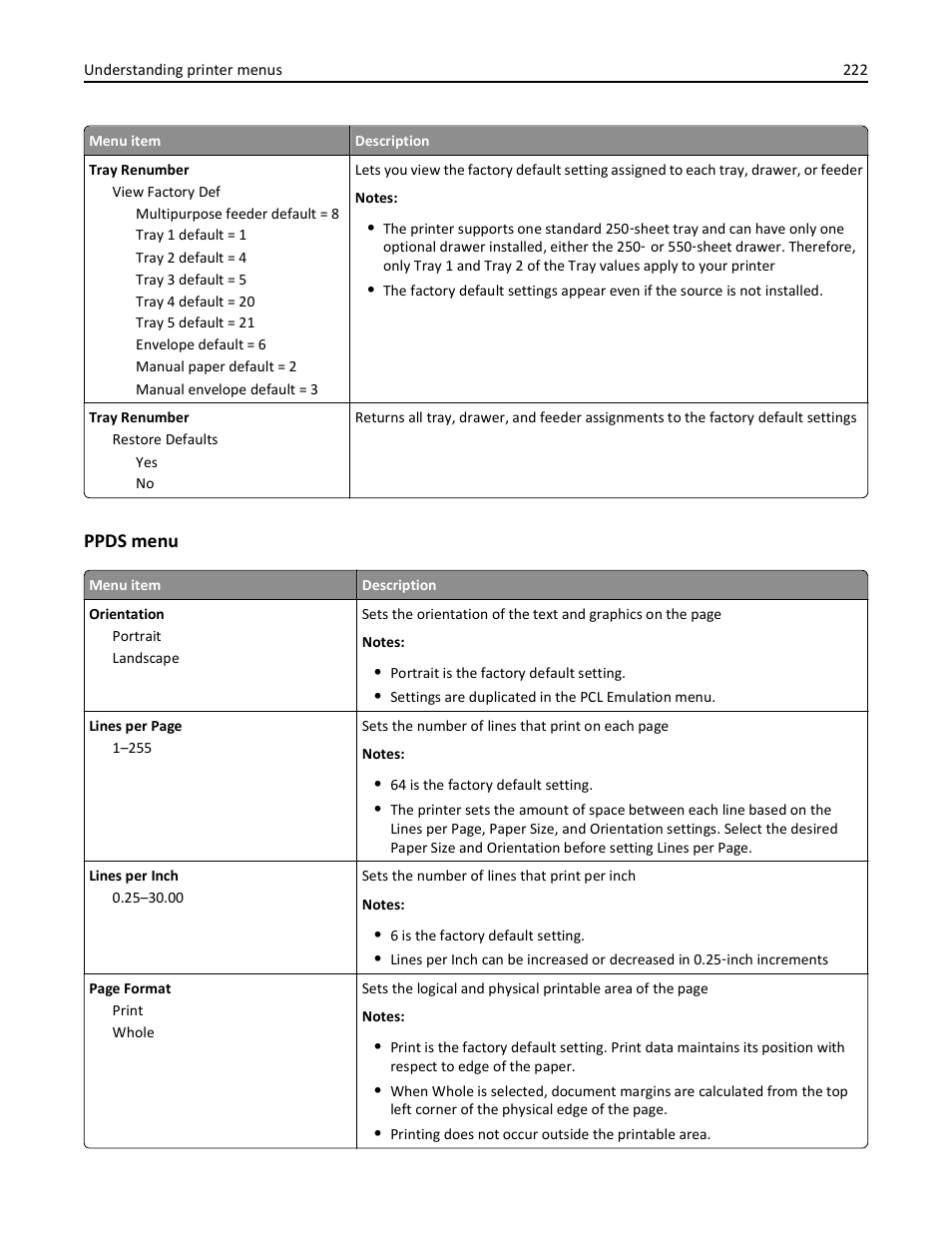 Ppds menu | Dell 3333/3335dn Mono Laser Printer User Manual | Page 222 / 302