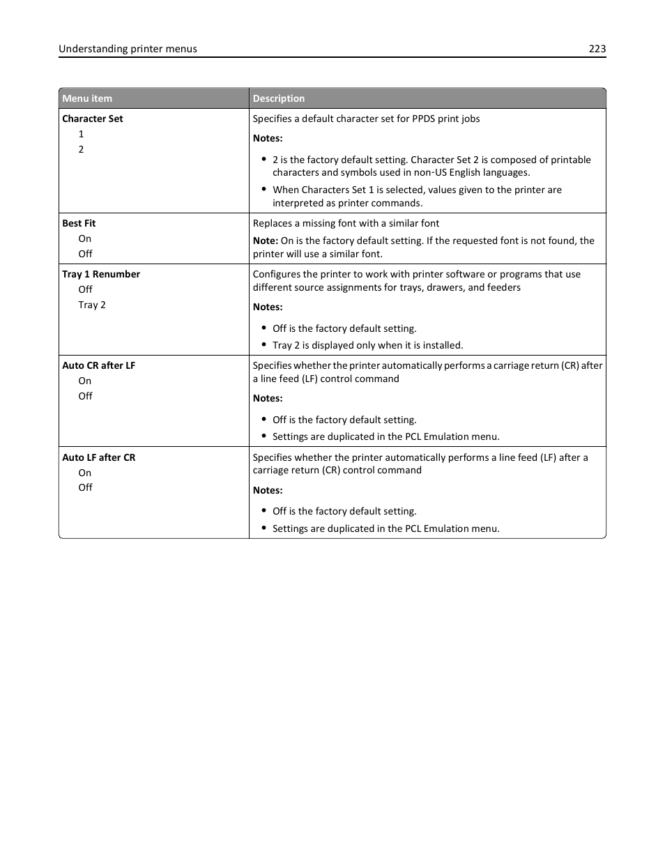 Dell 3333/3335dn Mono Laser Printer User Manual | Page 223 / 302