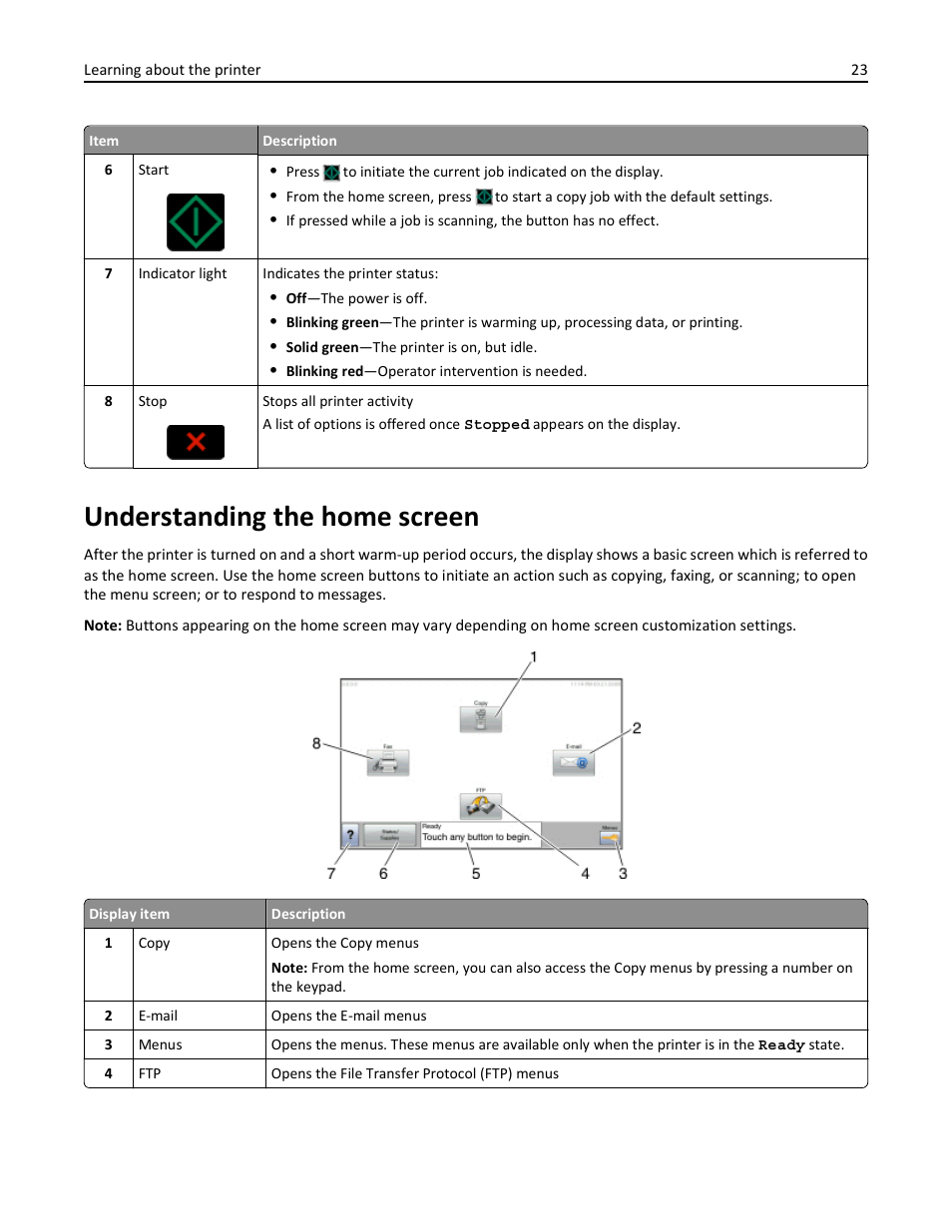 Understanding the home screen | Dell 3333/3335dn Mono Laser Printer User Manual | Page 23 / 302