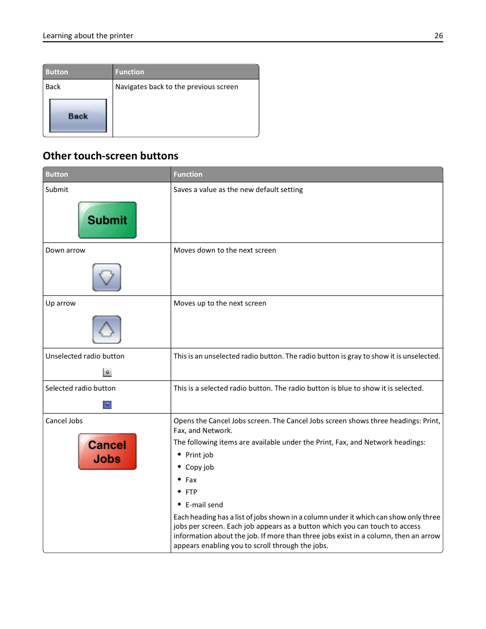 Other touch-screen buttons | Dell 3333/3335dn Mono Laser Printer User Manual | Page 26 / 302