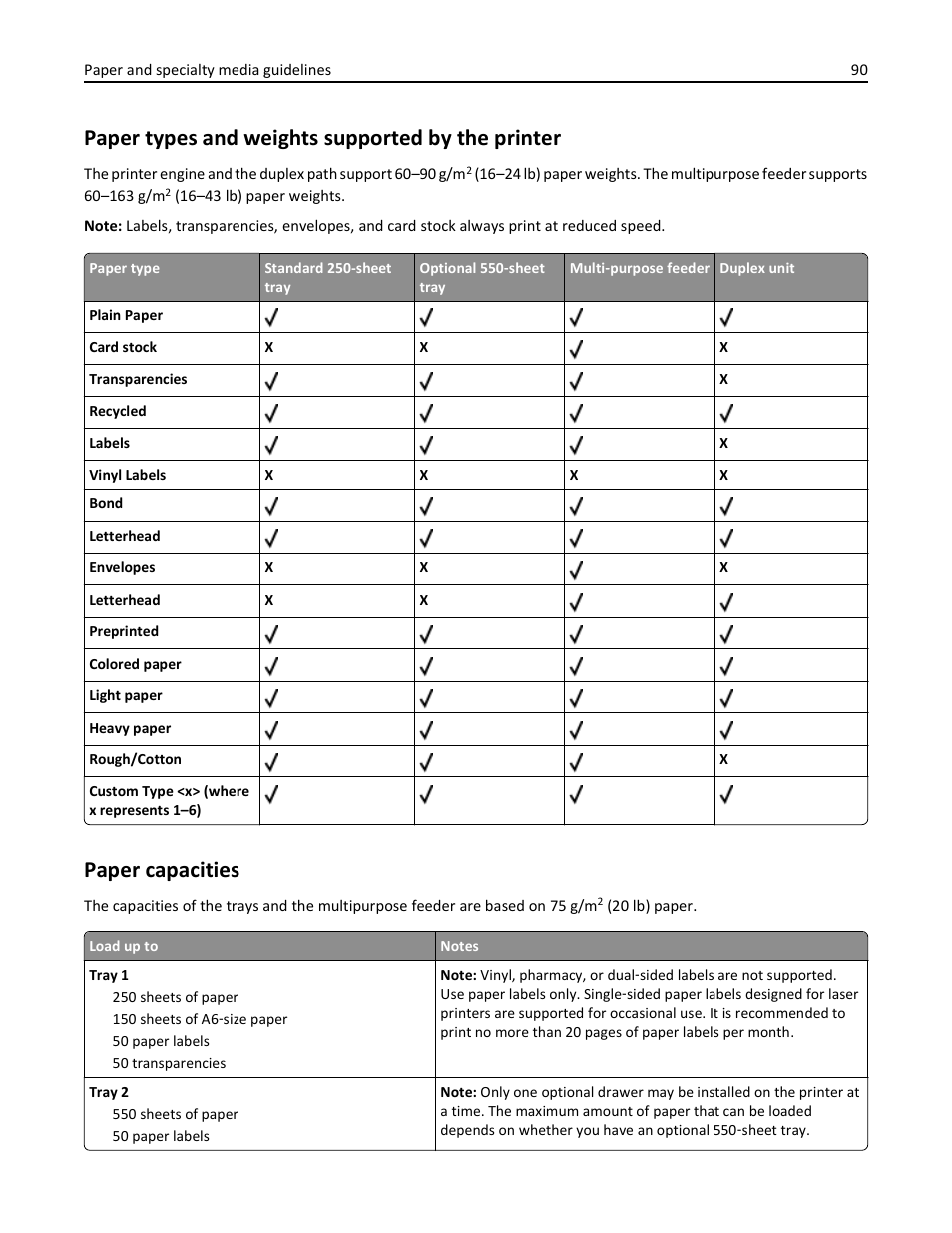 Paper types and weights supported by the printer, Paper capacities | Dell 3333/3335dn Mono Laser Printer User Manual | Page 90 / 302