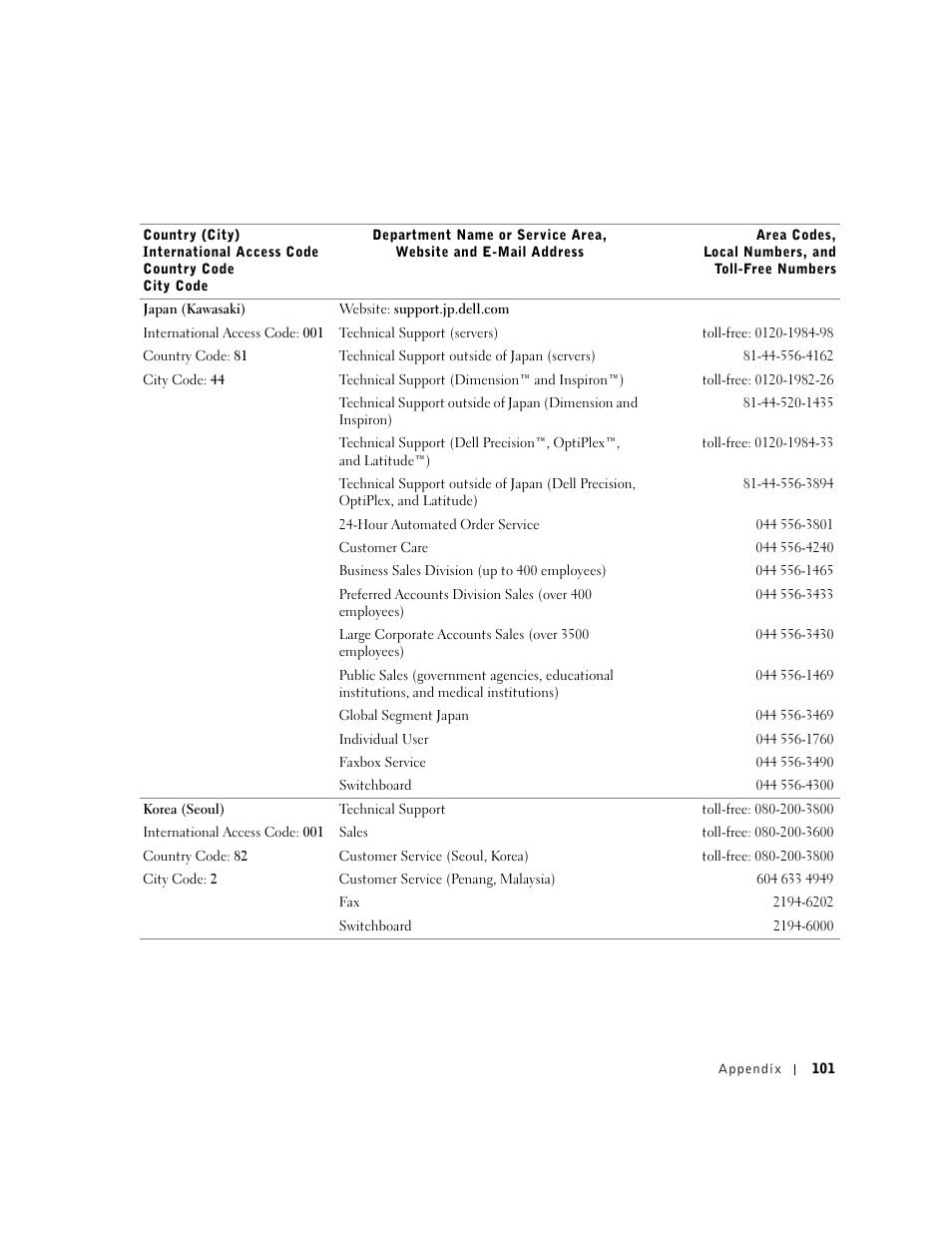 Dell Dimension 2300 User Manual | Page 101 / 128