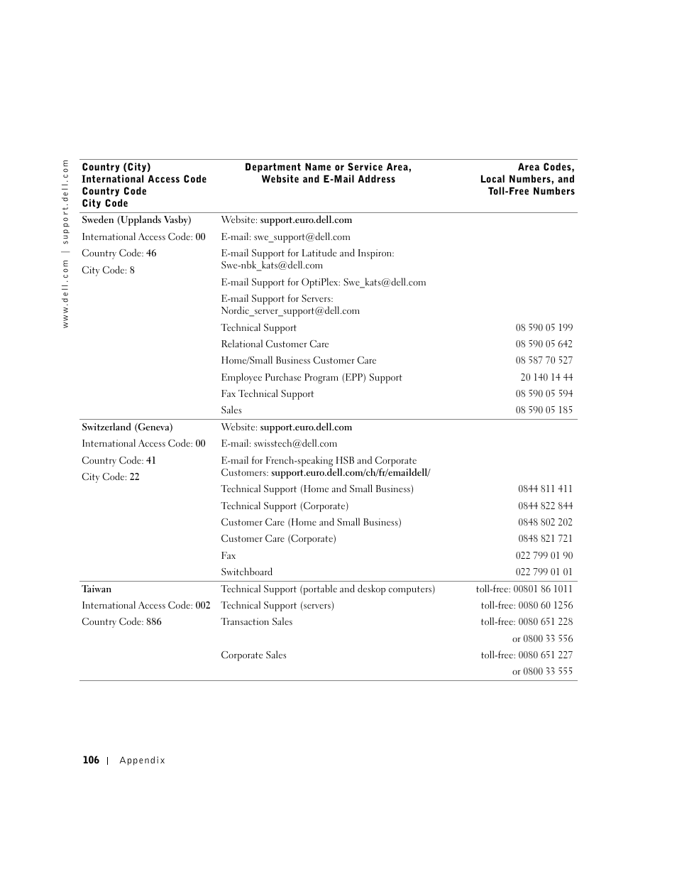 Dell Dimension 2300 User Manual | Page 106 / 128