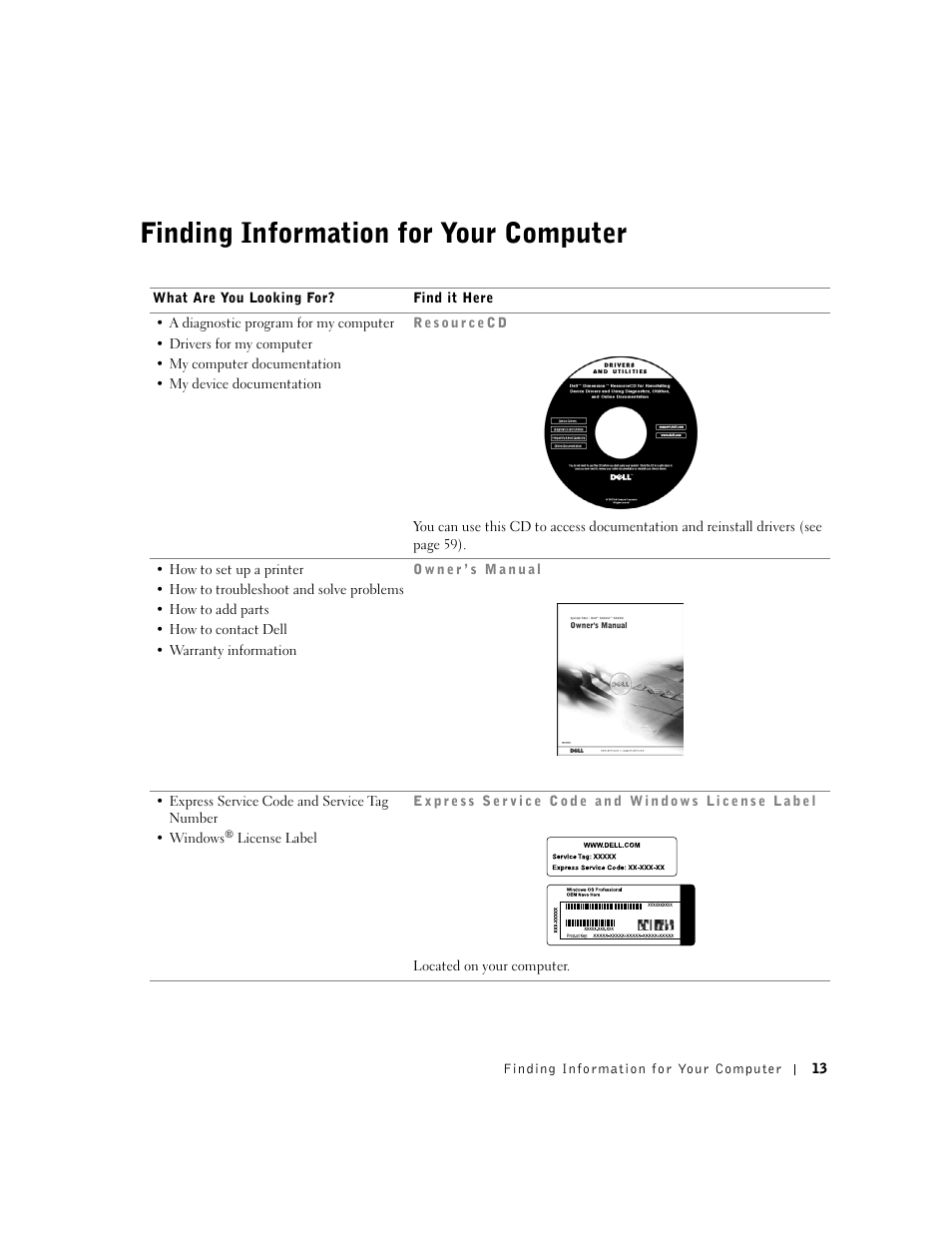 Finding information for your computer | Dell Dimension 2300 User Manual | Page 13 / 128